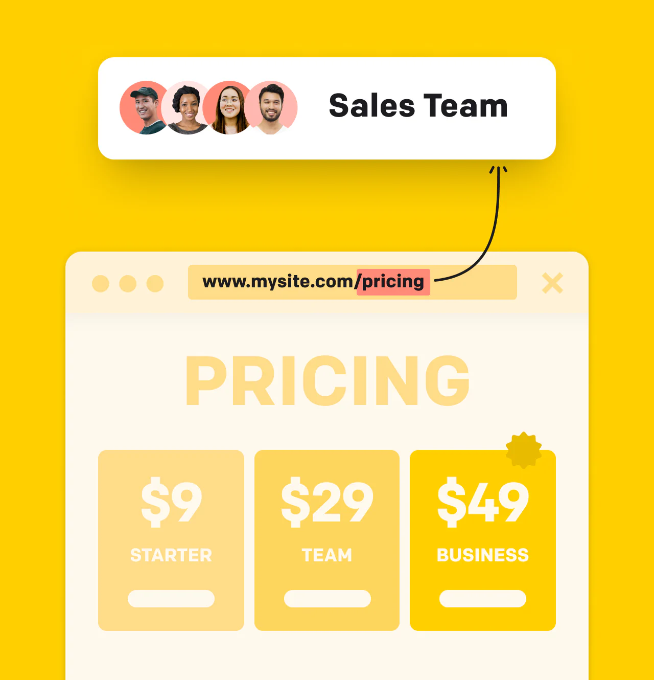 Visualization of chat routing in the LiveChat® app
