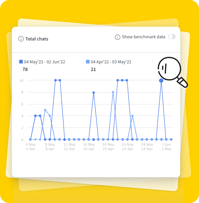 The screenshot of a report in the LiveChat® app
