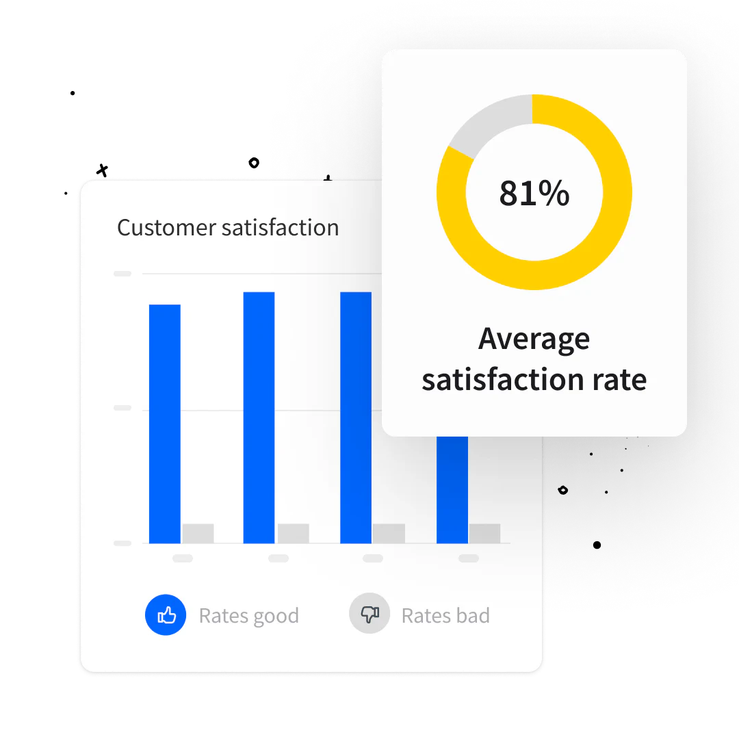 Customer satisfaction report in LiveChat® app